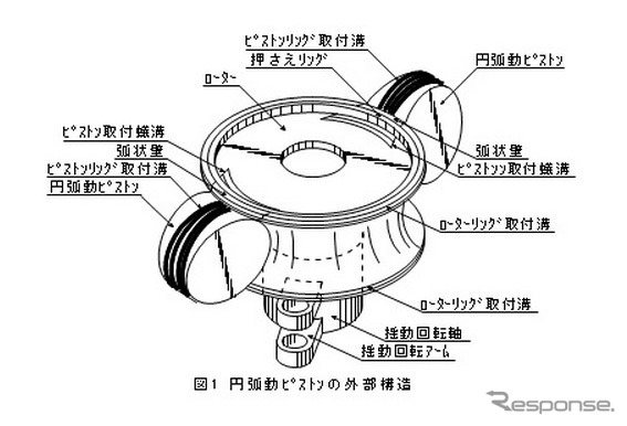 円弧動ピストンの外部構造