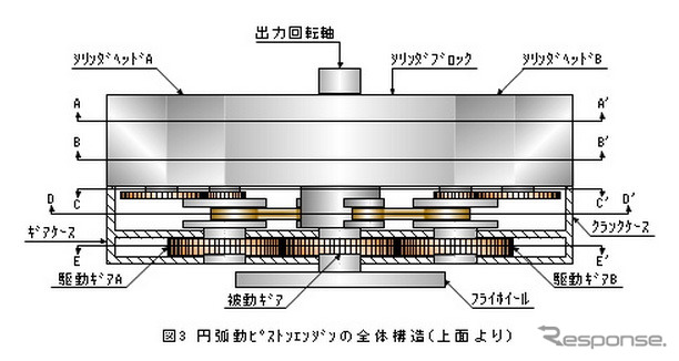 円弧動ピストンエンジンの全体構造