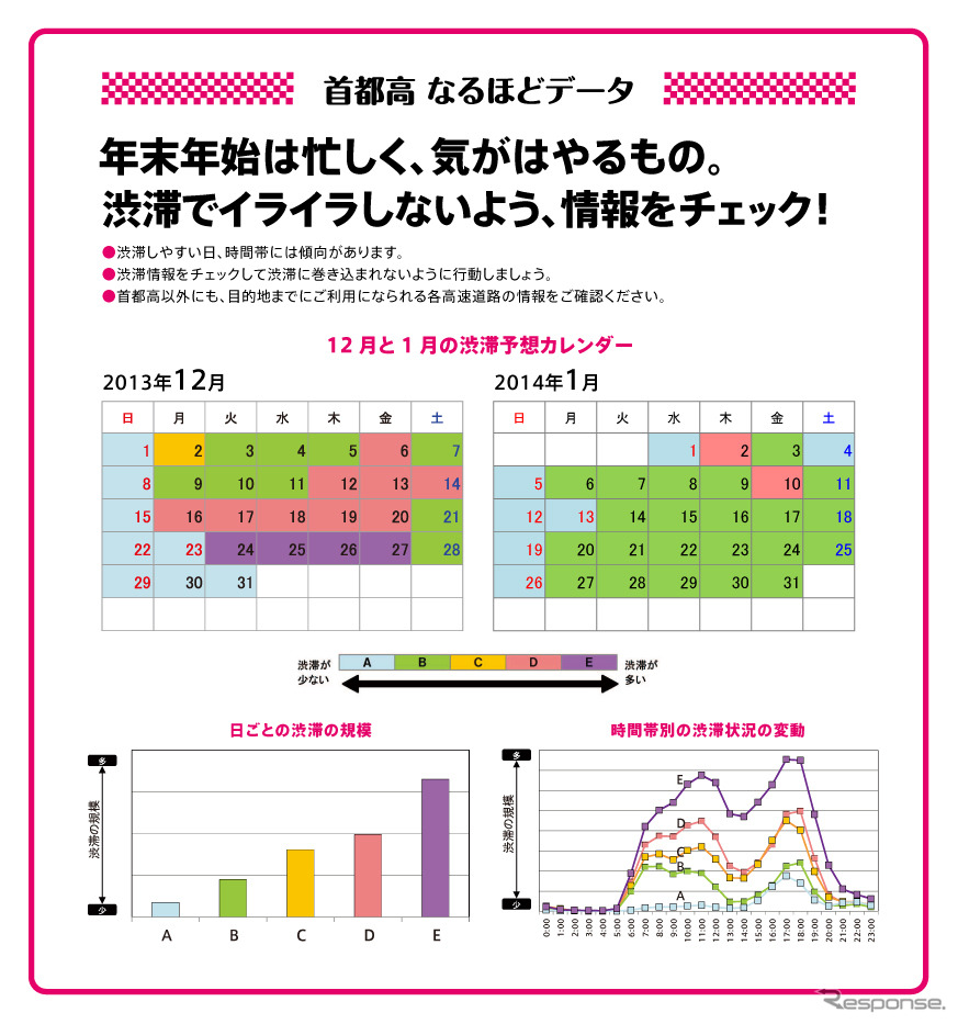 里帰りスマートドライバー計画