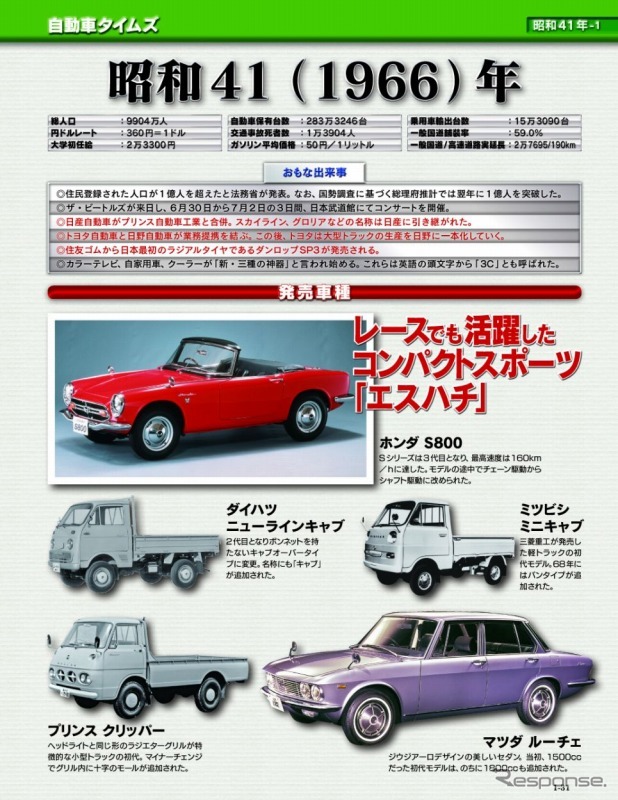 デアゴスティーニ・週刊 日本の名車