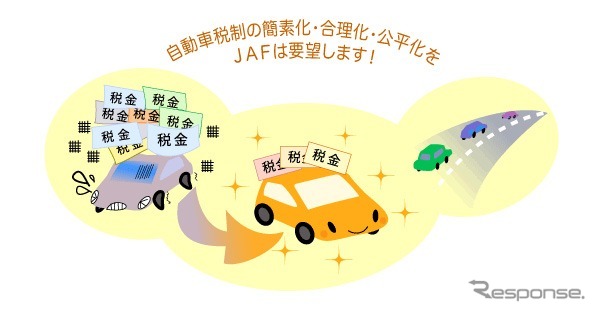 ＪＡＦの自動車税制改正に関する要望活動　（WEBサイト）