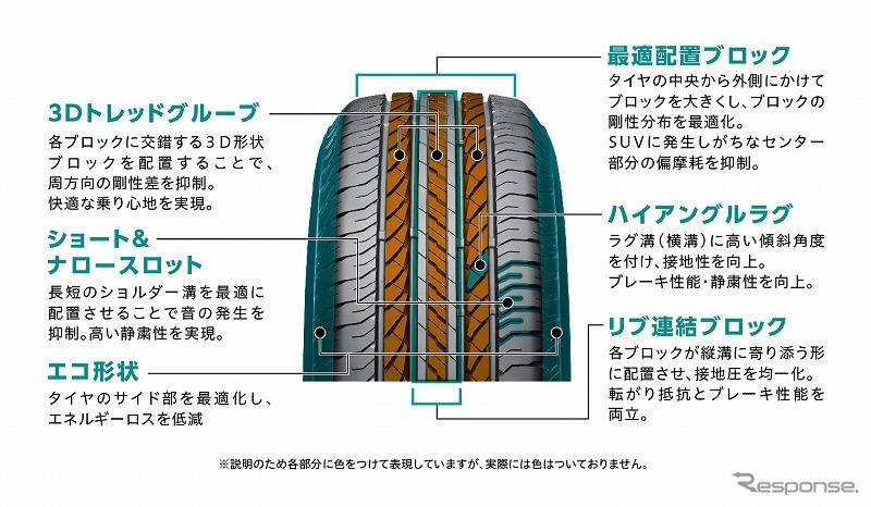 ブリヂストン・DUELER H/L 850