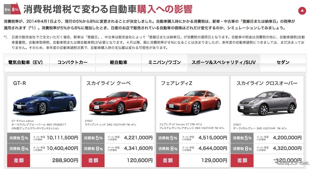 日産自動車のウェブサイト「クルマにまつわるお金の話」（画像：キャプション）