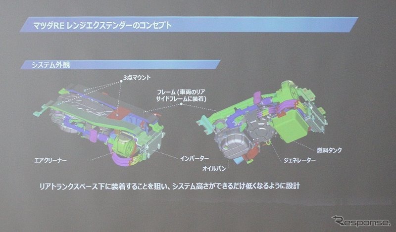 コンパクトな発電ユニット