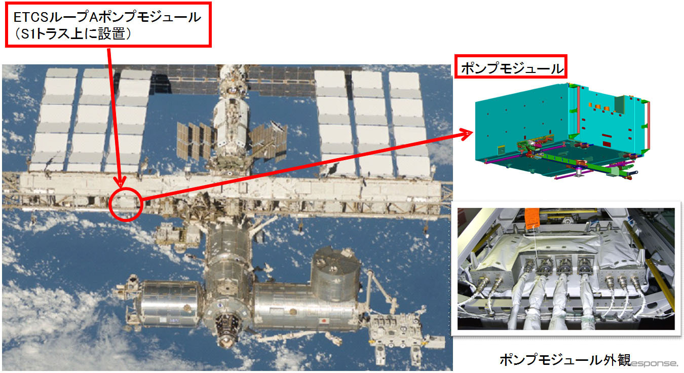 ポンプモジュールISS取付位置