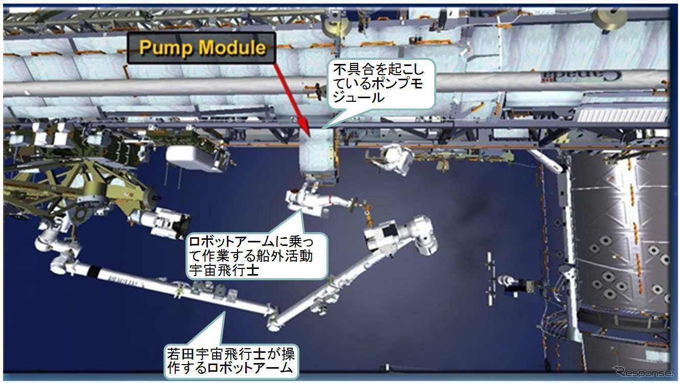 ポンプモジュール交換EVA概要