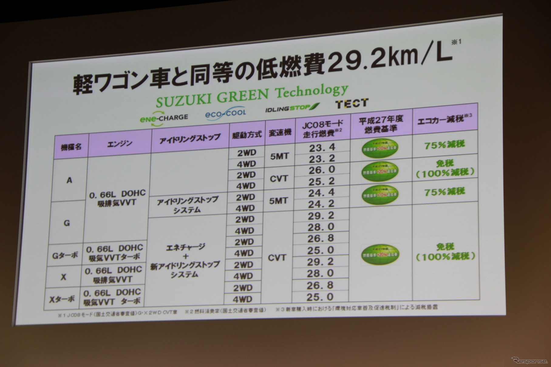 スズキ ハスラー 発表