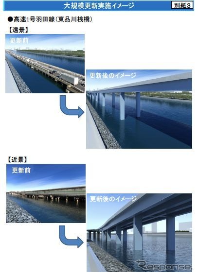 首都高、大規模更新計画を発表…1号羽田線など2014年度から着手