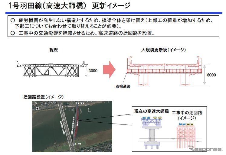首都高、大規模更新計画を発表…1号羽田線など2014年度から着手