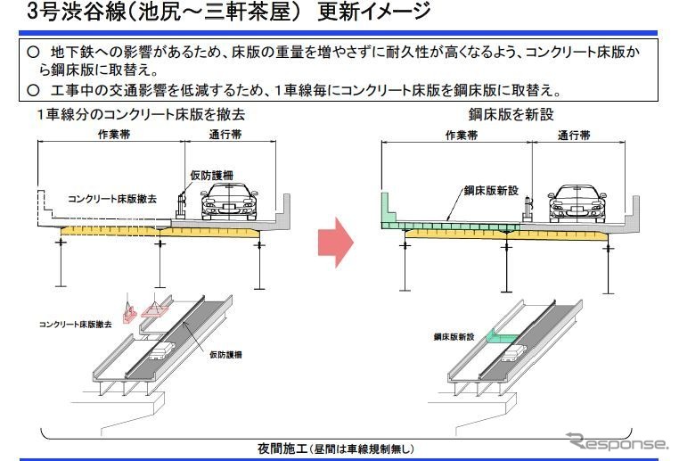 首都高、大規模更新計画を発表…1号羽田線など2014年度から着手