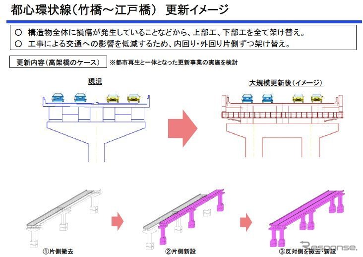 首都高、大規模更新計画を発表…1号羽田線など2014年度から着手