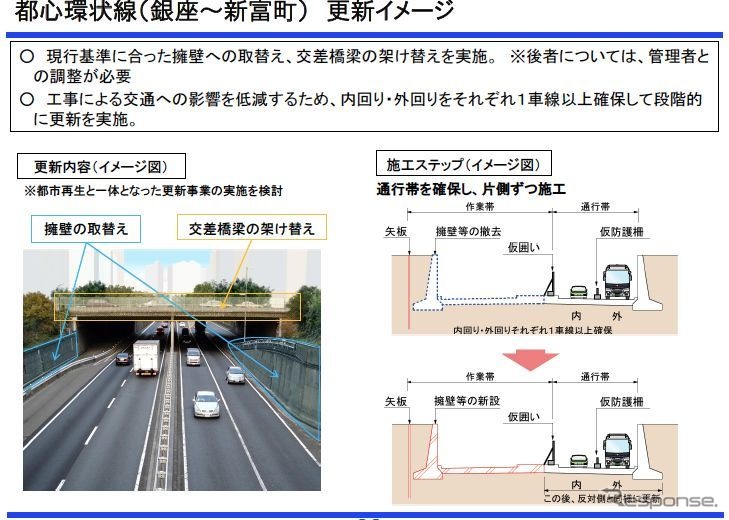首都高、大規模更新計画を発表…1号羽田線など2014年度から着手