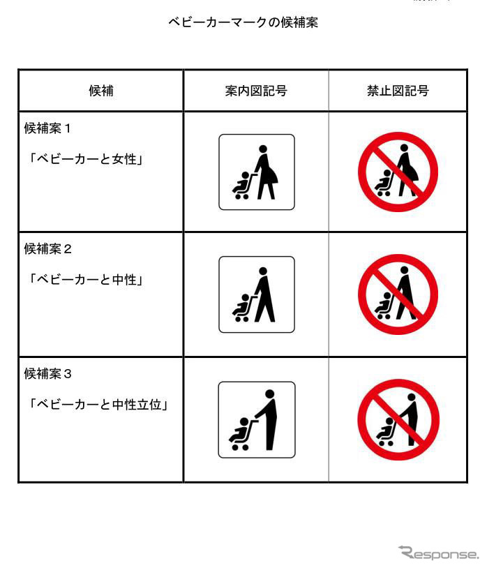 ベビーカーマークを決める意見募集は1月20日まで