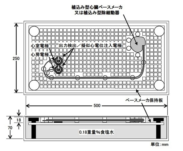 人体ファントムの構成と植込型心臓ペースメーカーなどの配置