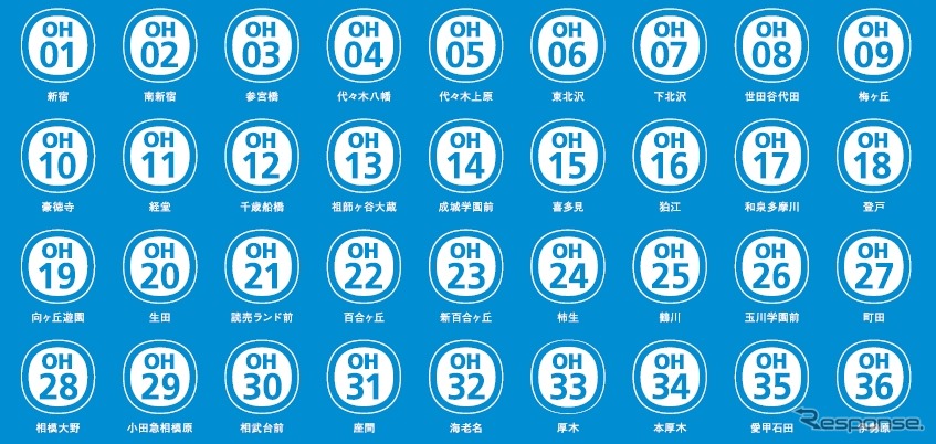 小田原線新宿～伊勢原間各駅の番号。アルファベット2文字と番号2桁の組み合わせによって表現する。