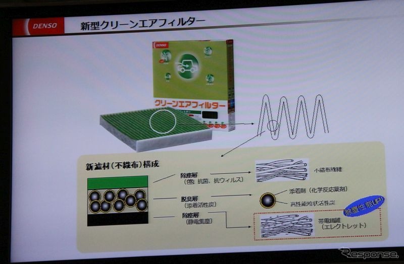 帯電不織布がPM2.5を吸着