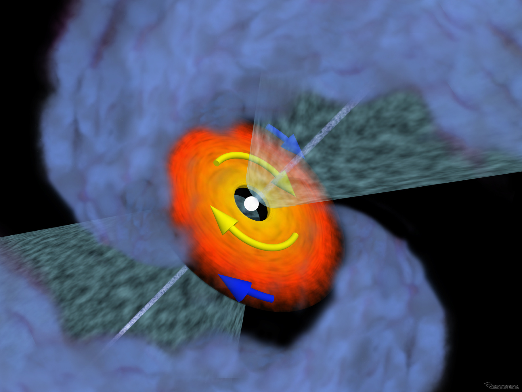 VLA1623Aの想像図。中心の赤ちゃん星の周囲にケプラー回転する円盤があり、原始星の両極方向には勢いよくガスが噴き出している。（ N. Murillo et al. ）