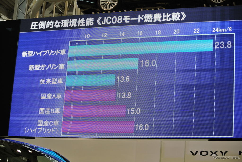 トヨタ 新型 ヴォクシー/ノア 発表会