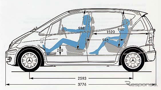 【ジュネーブ・ショー2001出品車】『AクラスLWB』その1 ---『Eクラス』並の居住性