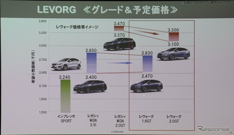 価格帯のイメージ