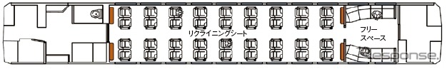 3号車の平面図。リクライニングシートとフリースペースが設けられる。