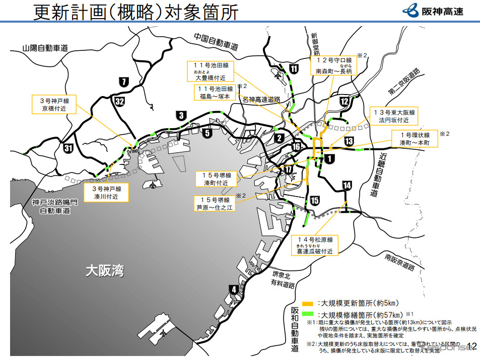 更新計画（概略）対象箇所