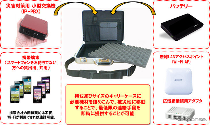 アタッシュケース型ICT BOX