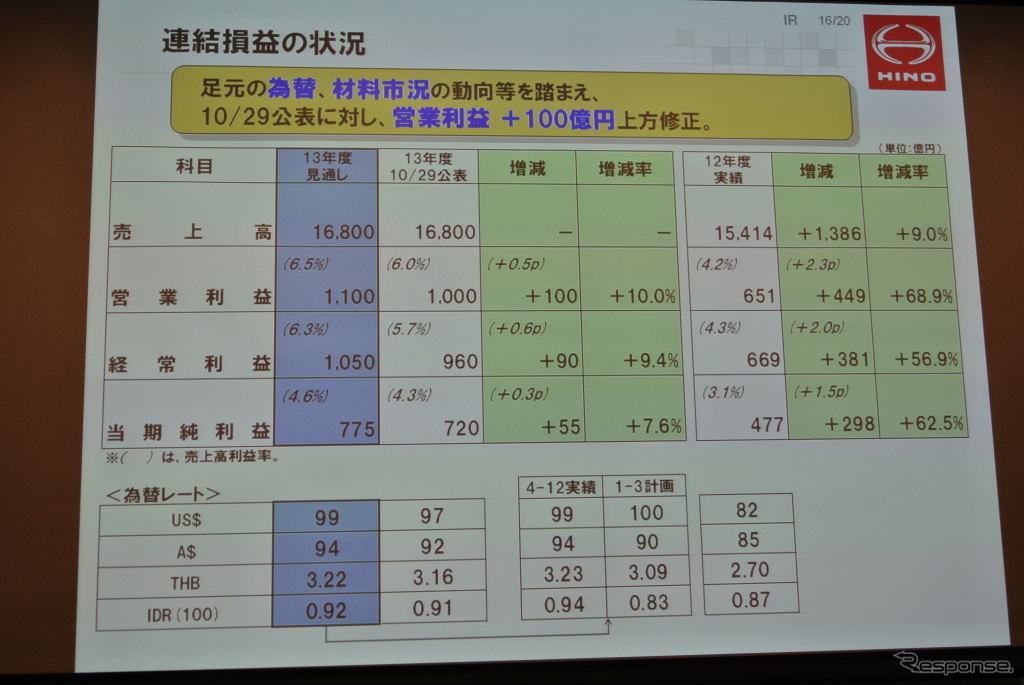 日野自動車決算会見