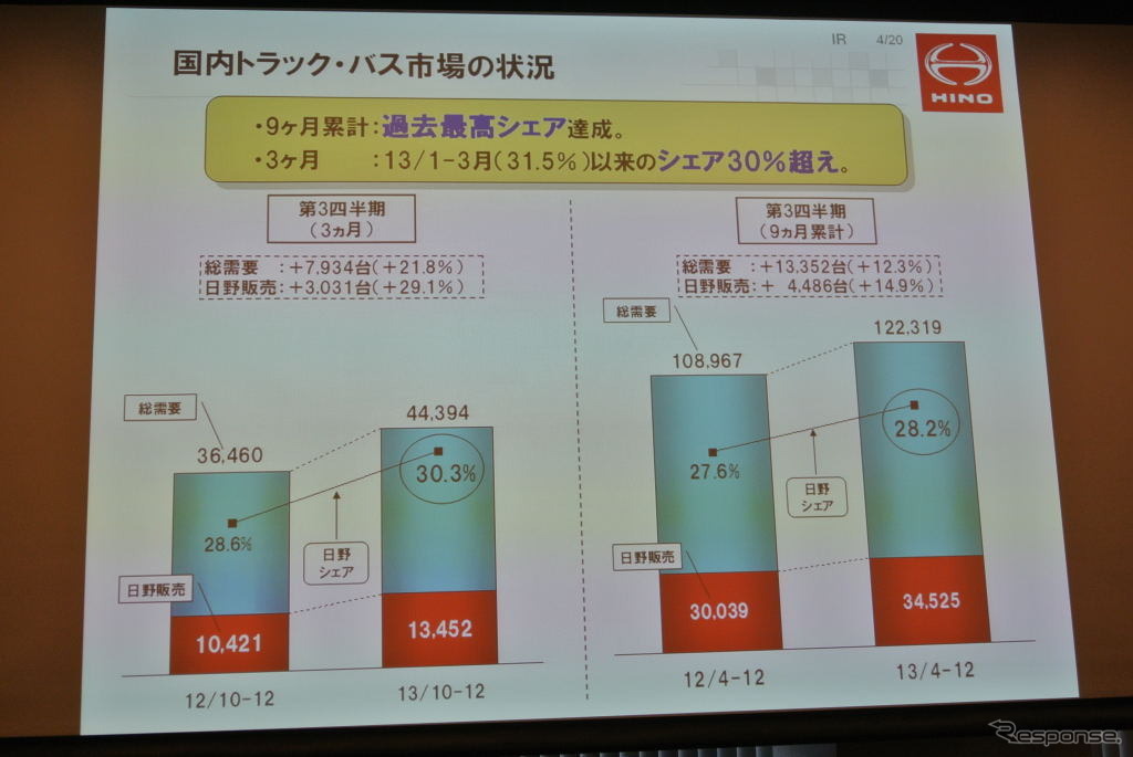 日野自動車決算会見