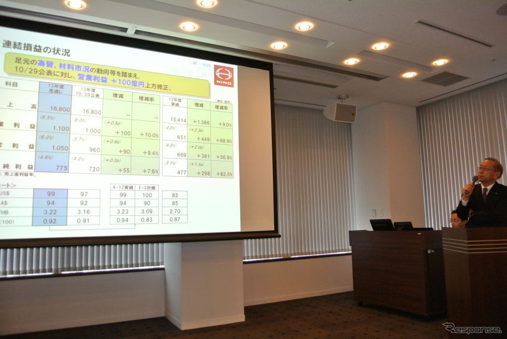 日野自動車決算会見