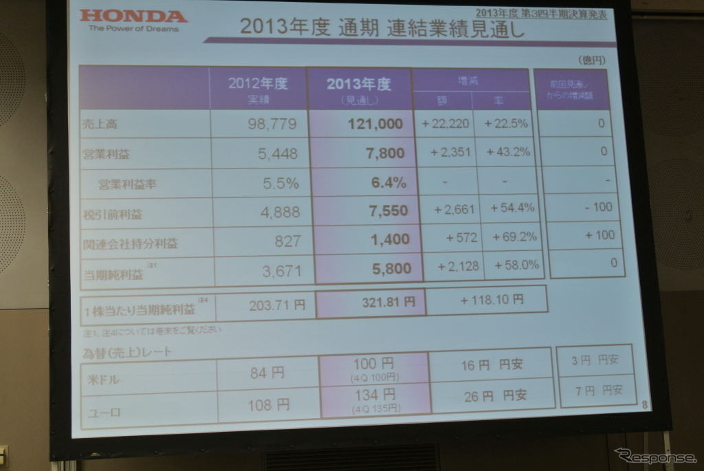 ホンダ決算会見