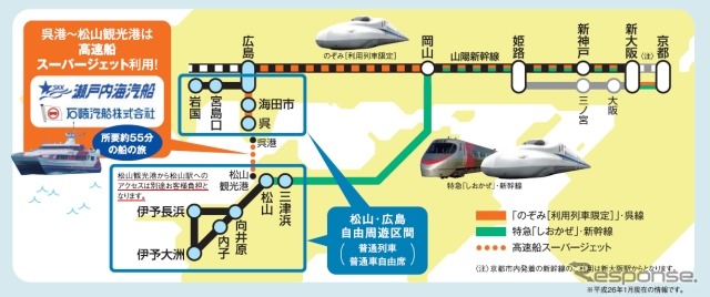 「松山・広島割引きっぷ」の案内。往路と復路でルートが変わる。
