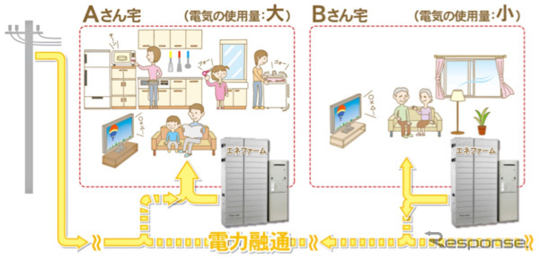 電力融通の概念図