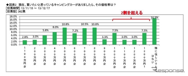 次回買い替え時の購入価格帯