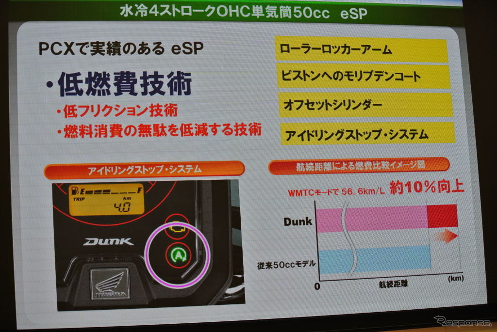 ホンダ ダンク 発表会