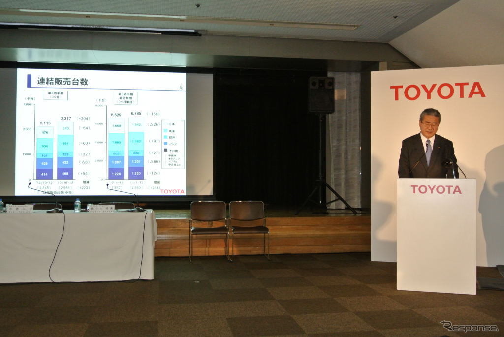トヨタ自動車決算会見