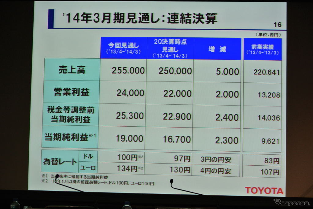 トヨタ自動車決算会見