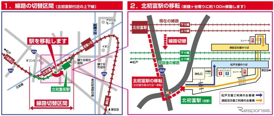今回の切替工事により北初富駅も暫定的に移転する。