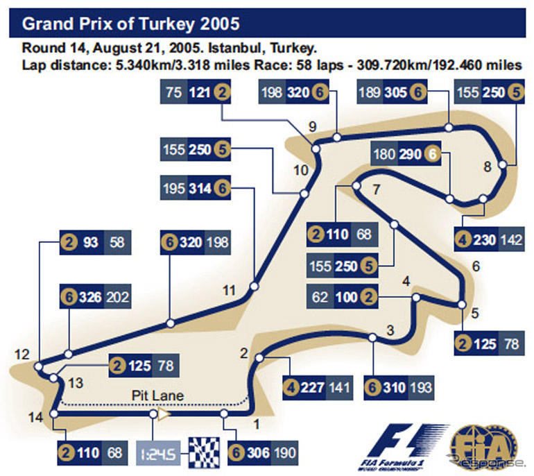 【F1トルコGP】サーキットデータ…史上初めてトルコで開催
