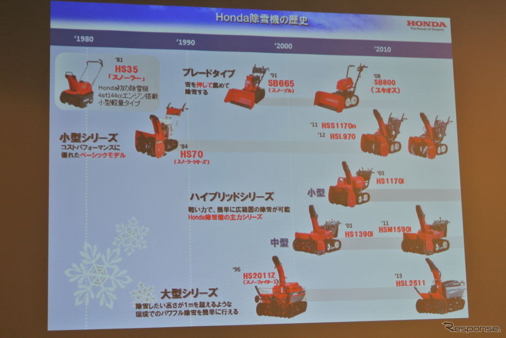 ホンダ 除雪機