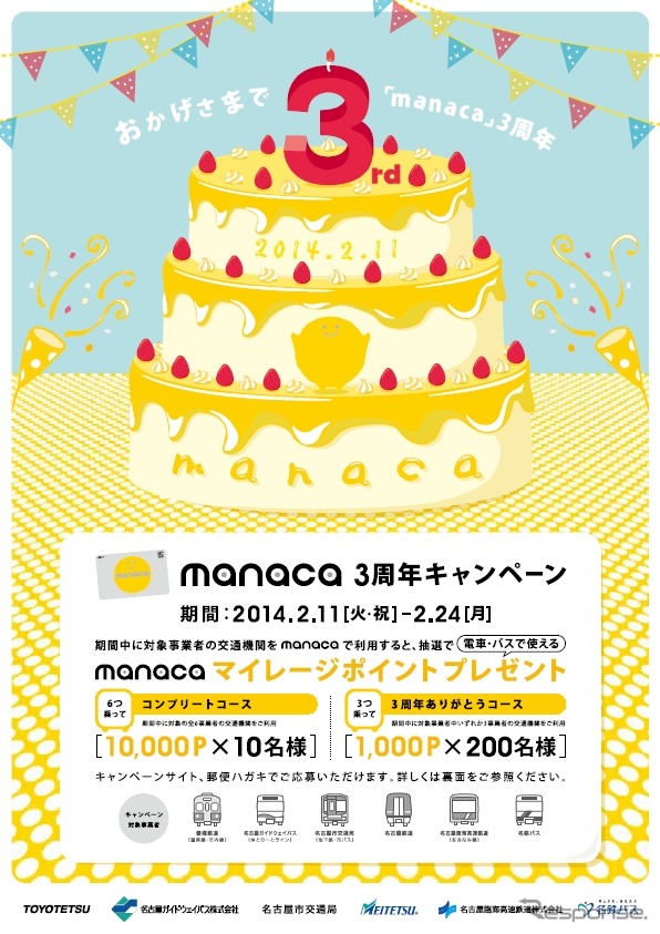 「manaca3周年記念キャンペーン」の案内。キャンペーン期間中にmanacaで対象交通機関を利用すると、最大1万ポイントがプレゼンされる。