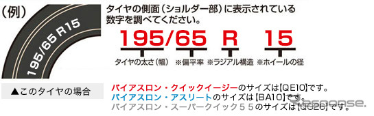 タイヤサイズの調べ方