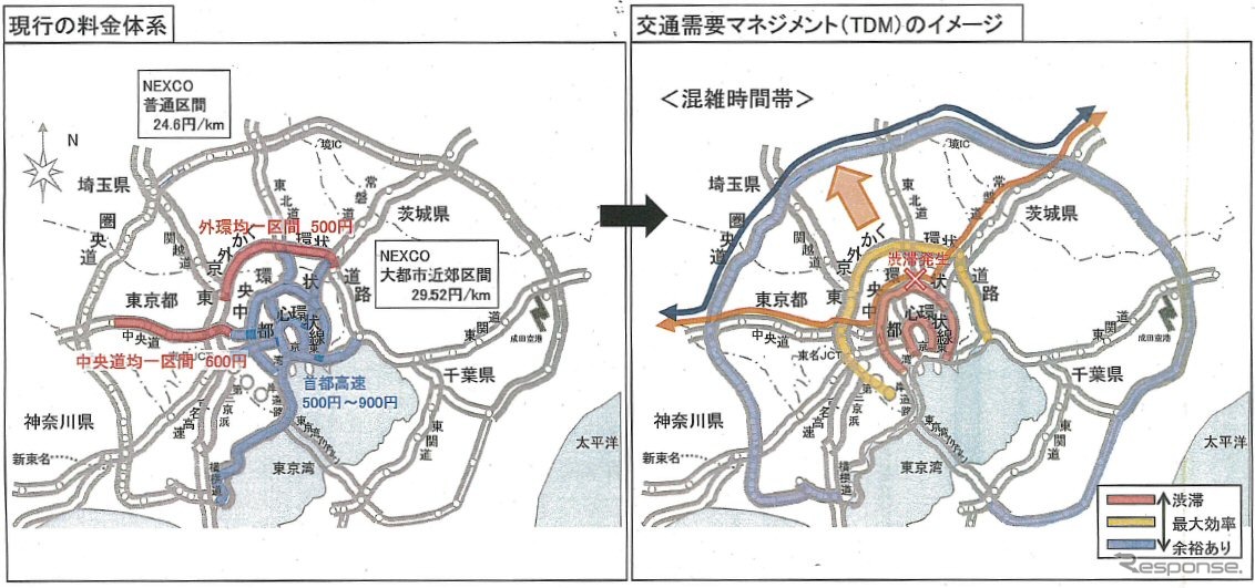 原稿料起因体系とTDMのイメージ