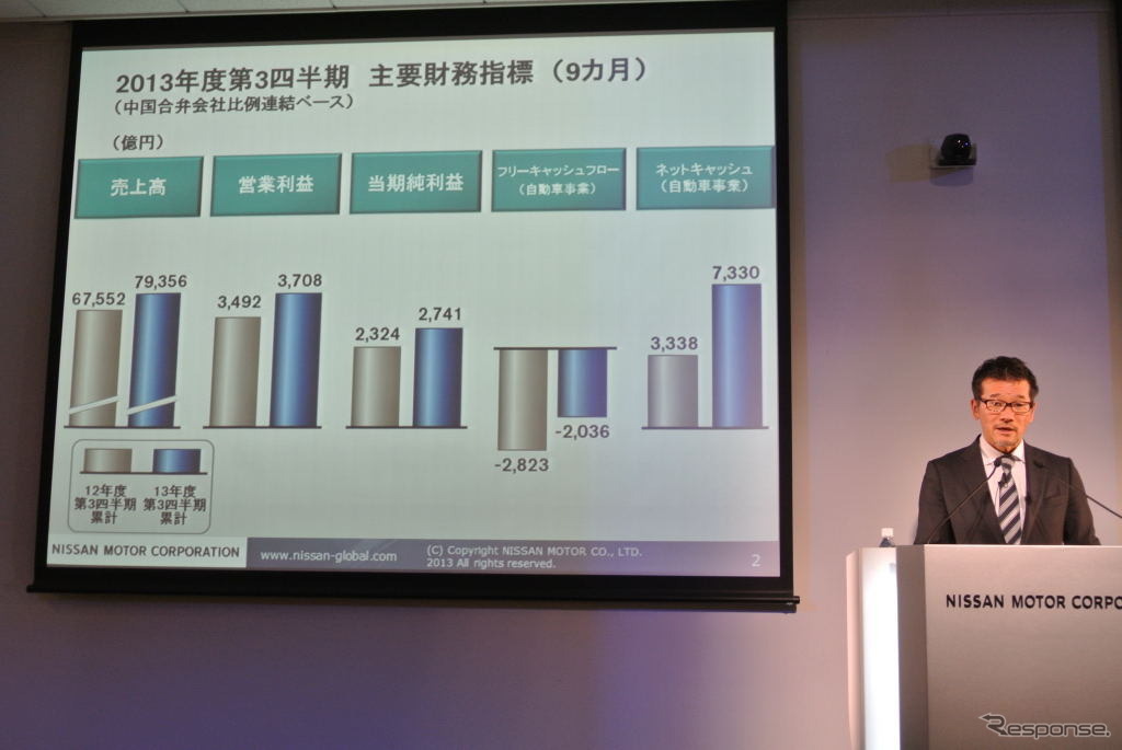 日産自動車 決算会見