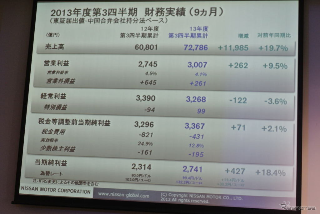 日産自動車 決算会見
