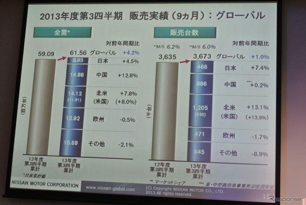 日産自動車 決算会見