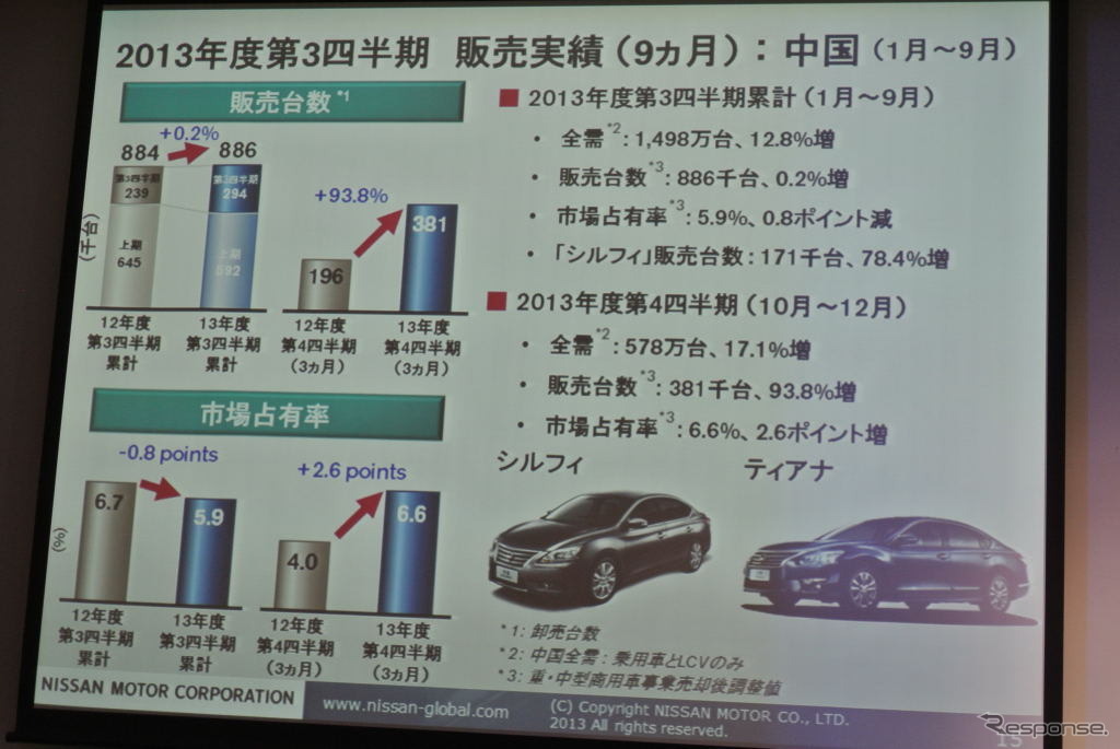 日産自動車決算会見