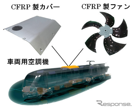 三菱電機、人工衛星用CFRPを民生用製品に応用