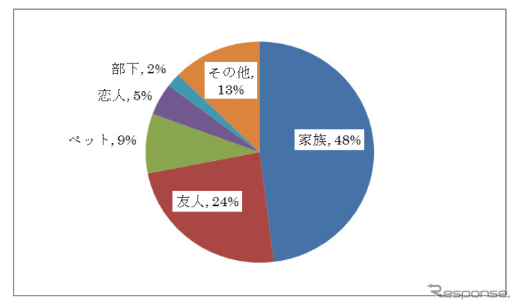 愛着を身近な存在に例えるなら