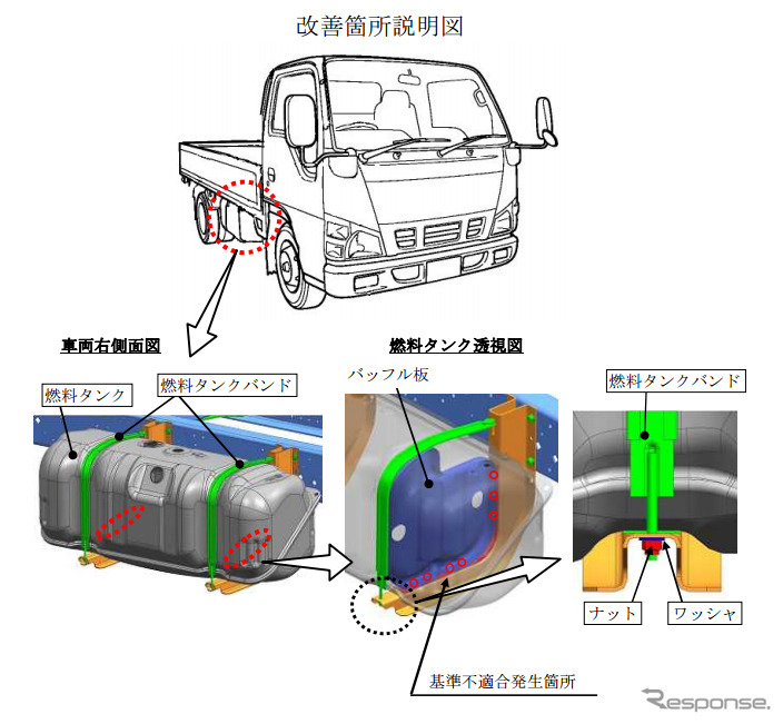 改善箇所